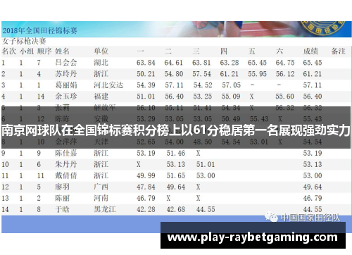 南京网球队在全国锦标赛积分榜上以61分稳居第一名展现强劲实力