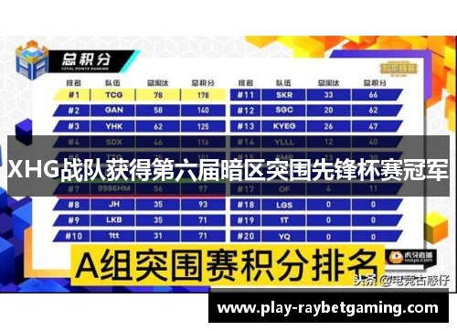 XHG战队获得第六届暗区突围先锋杯赛冠军